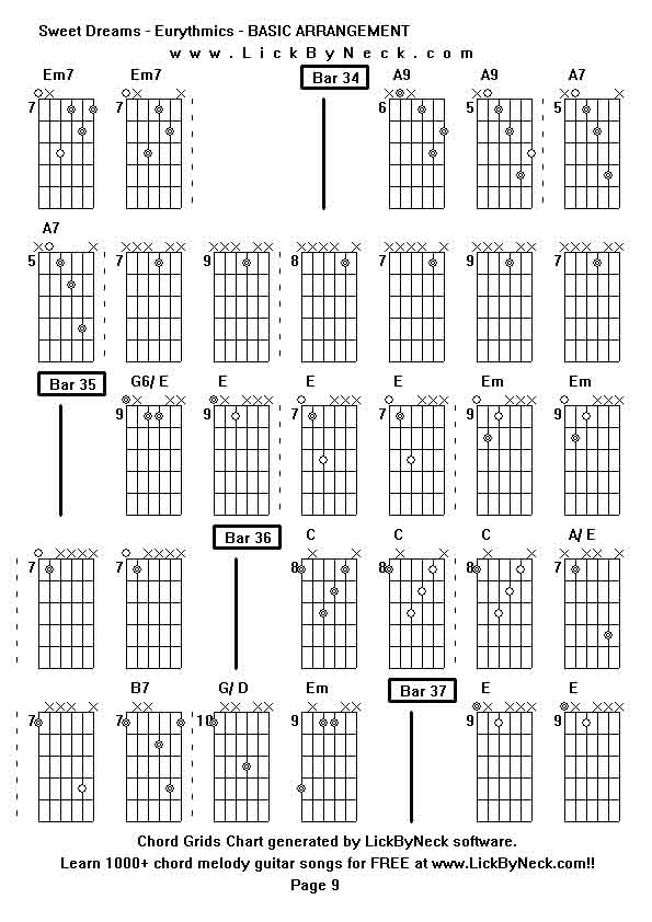 Chord Grids Chart of chord melody fingerstyle guitar song-Sweet Dreams - Eurythmics - BASIC ARRANGEMENT,generated by LickByNeck software.